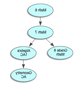 Math Courses 